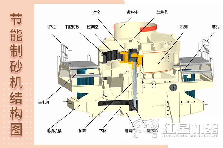 新型節(jié)能制砂機內(nèi)部結(jié)構