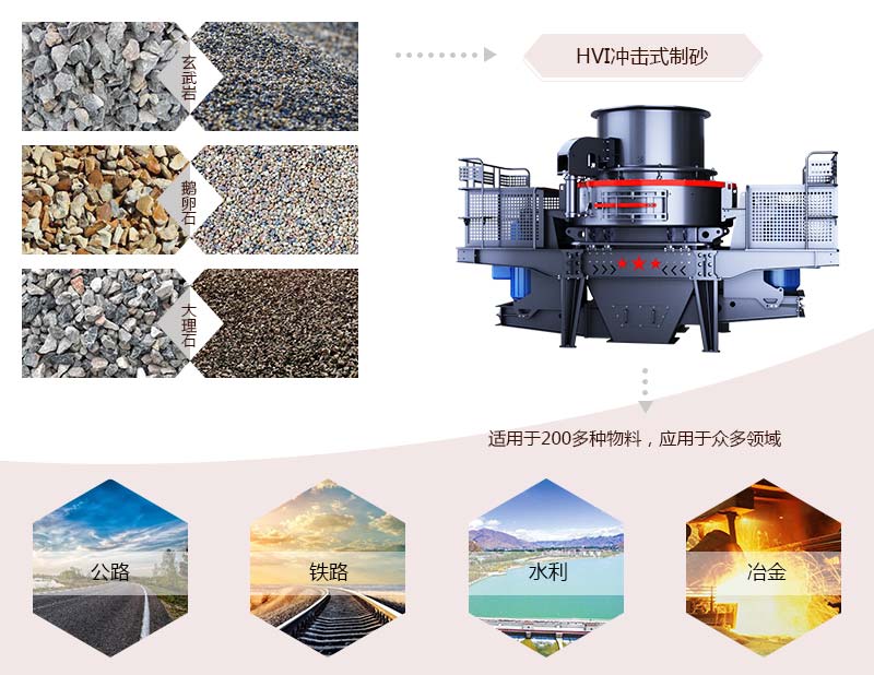 HVI沖擊式制砂、整形機(jī)應(yīng)用