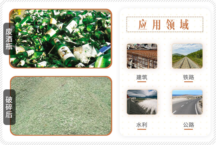 啤酒瓶破碎前后對比，成品可應(yīng)用多個領(lǐng)域